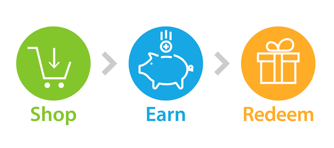 Earn Loyalty Rewards Points - Here's How